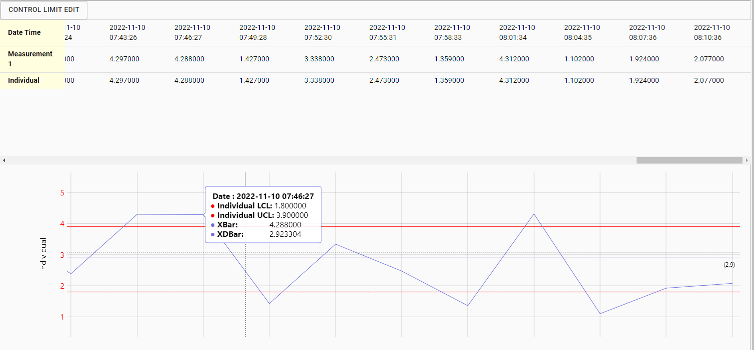 Individual Chart in Perspective